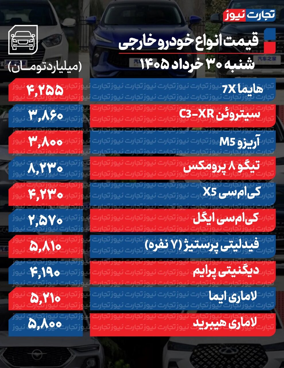 ۳ خودروی پرطرفدار داخلی از ۴۵ تا ۱۱۰میلیون گران شد | کاهش ۱۹۵میلیونی قیمت یک خودرو مونتاژی | جدول قیمت ها