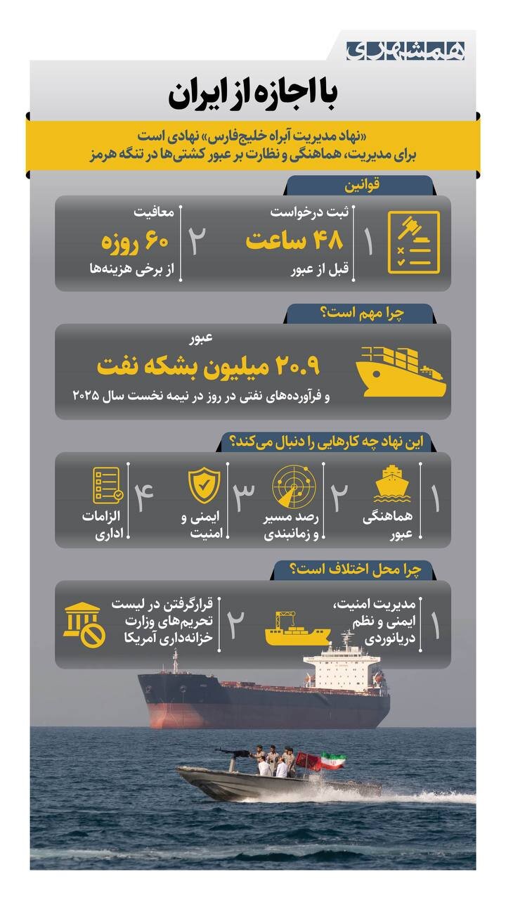 با اجازه ایران | نهاد تازه تاسیس مدیریت آبراه خلیج‌فارس را بشناسید