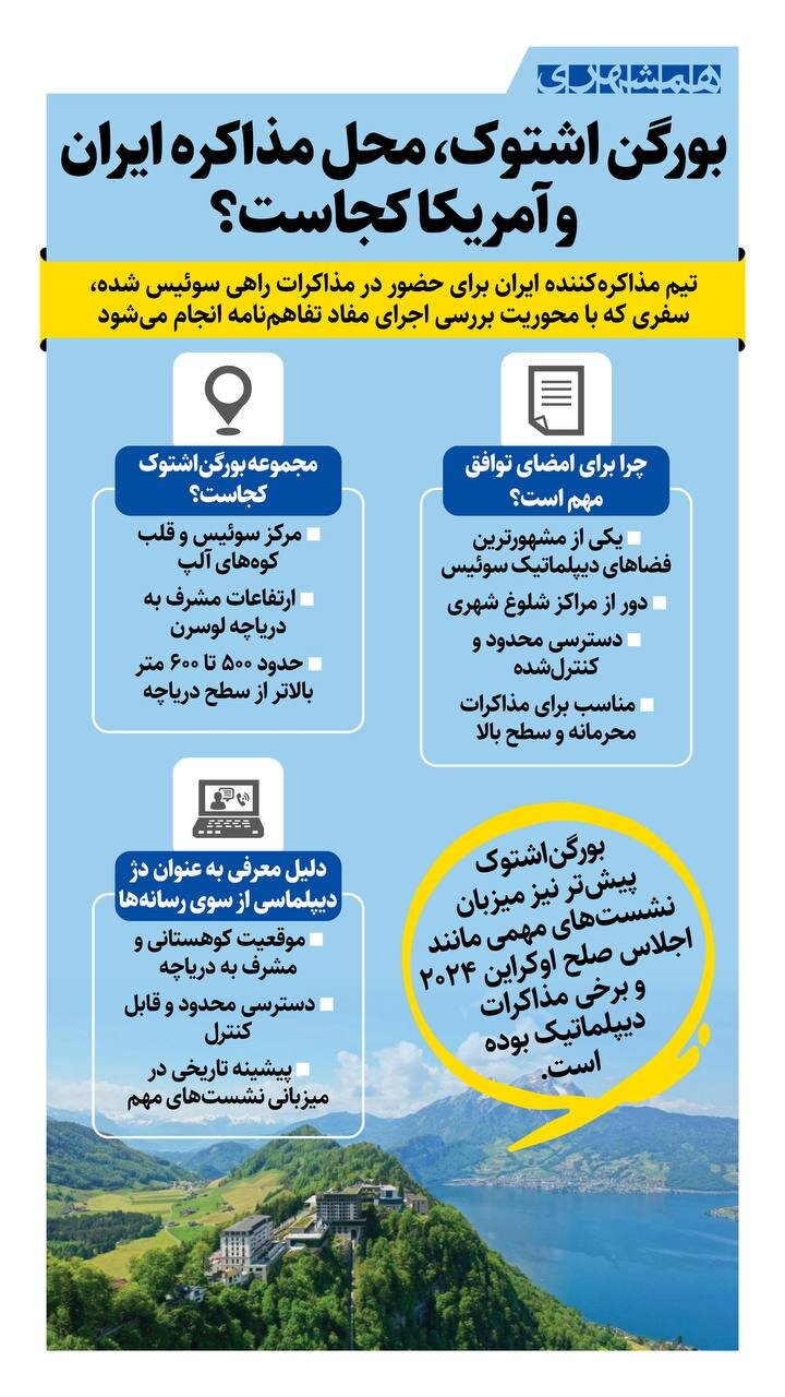 «بورگن اشتوک»، محل مذاکره ایران و آمریکا کجاست؟ + ببینید