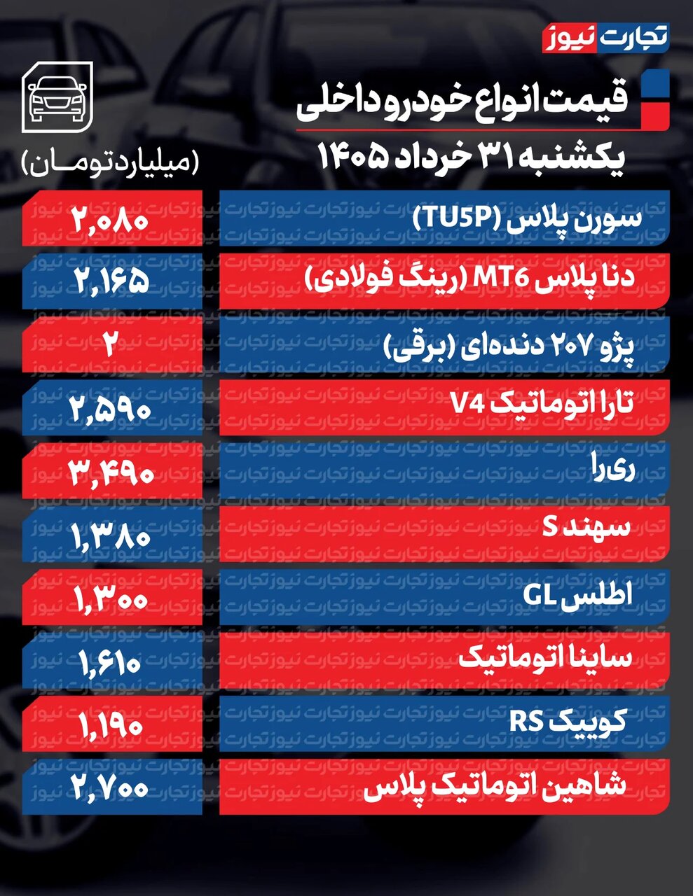شاهین، ساینا، ۲۰۷ ، سورن، فیدلیتی و رسپکت پرایم چقدر گران شدند؟ | یک دلیل مهم افزایش قیمت برخی خودروها در بازار آزاد؛ جدول قیمتها