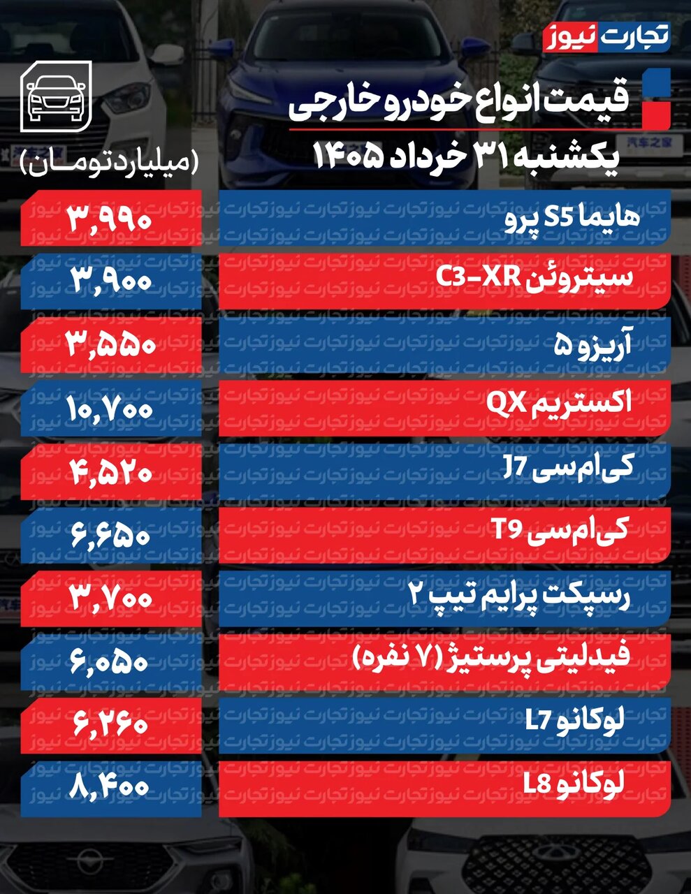 شاهین، ساینا، ۲۰۷ ، سورن، فیدلیتی و رسپکت پرایم چقدر گران شدند؟ | یک دلیل مهم افزایش قیمت برخی خودروها در بازار آزاد؛ جدول قیمتها