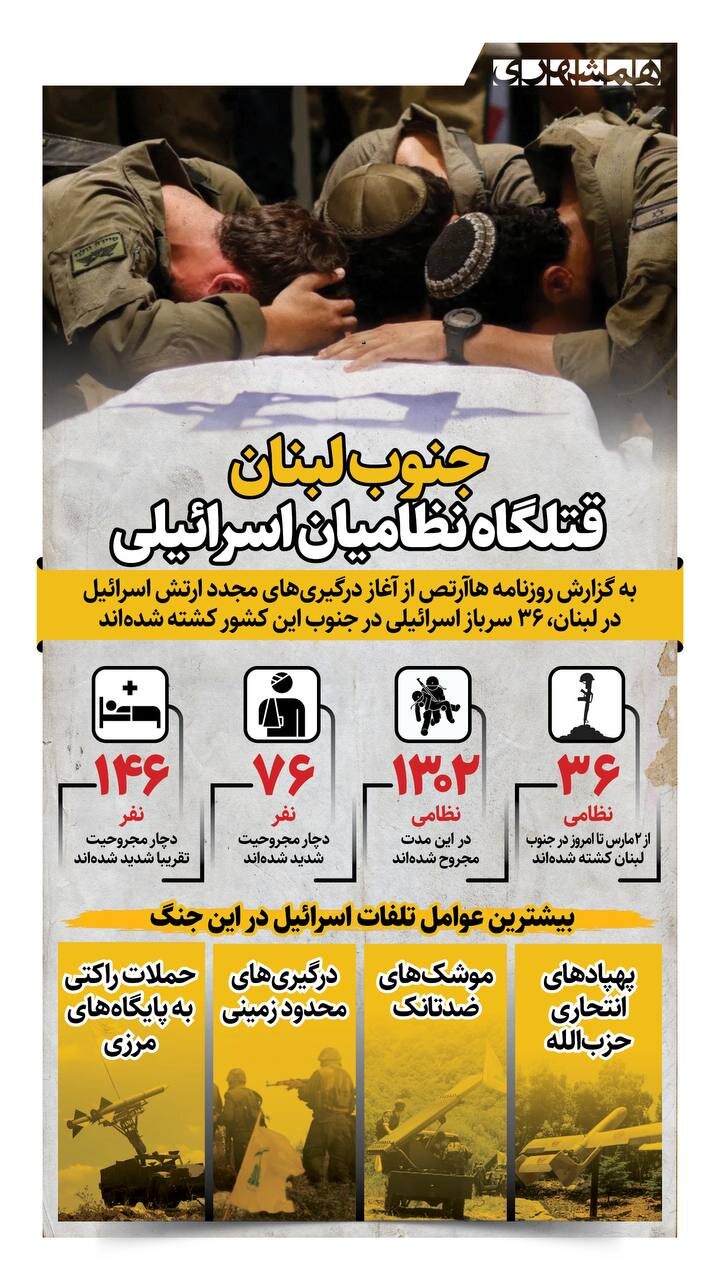جنوب لبنان، قتلگاه نظامیان اسرائیلی + اینفوگرافیک