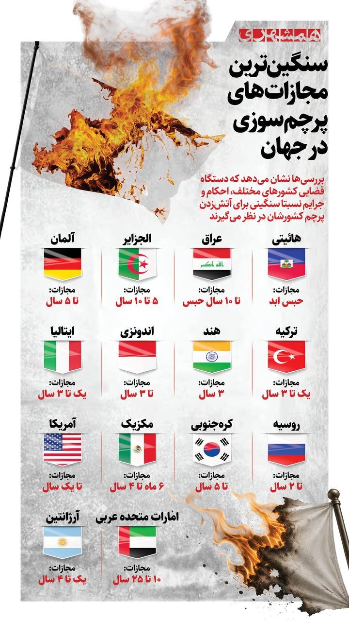 میزان مجازات سوزاندن پرچم در کشورهای مختلف چقدر است؟ | ببینید