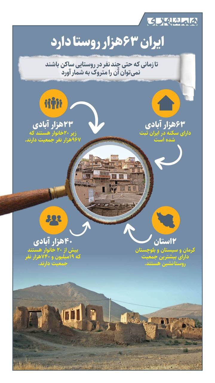کدام استان ها بیشترین روستاها را دارند؟ | در ایران چند روستا داریم؟ | ببینید