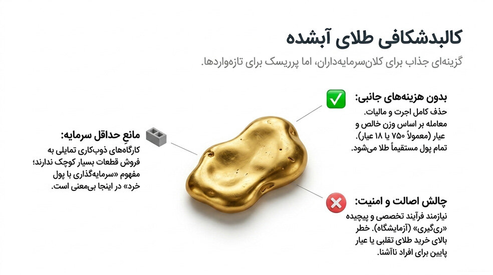 طلای آبشده چیست و چرا محبوب شد؟