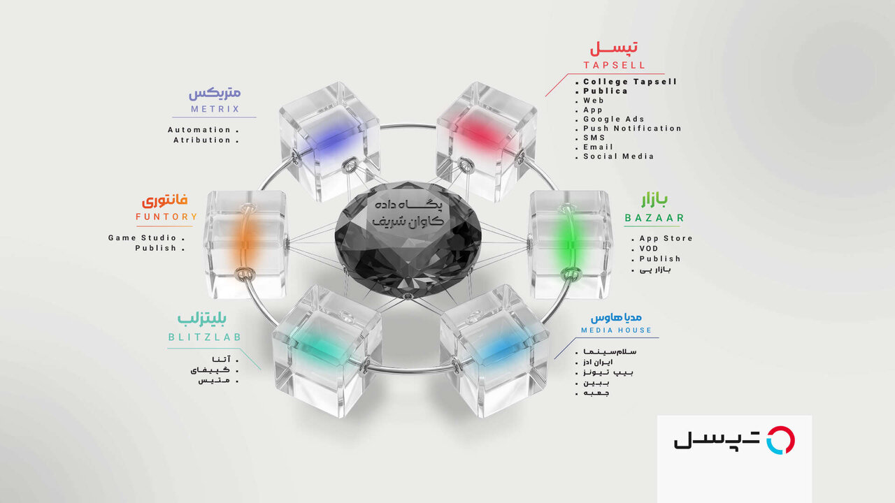 پگاه داده کاوان شریف