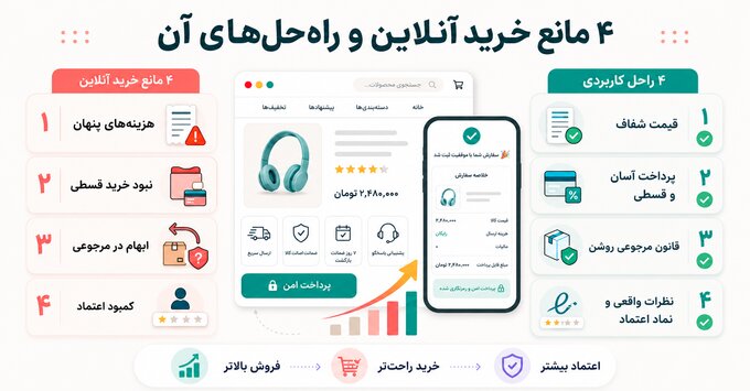 آنلاین‌شاپ یا صفحه فروشگاهی در اینستاگرام