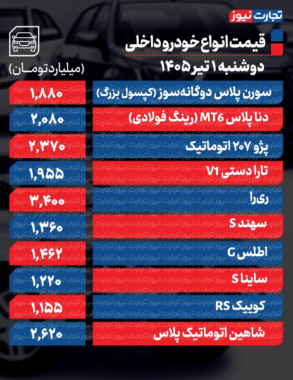 ریزش ۳۵ تا ۱۷۰ میلیونی این خودروها؛ سیگنالهای مثبت سیاسی جهت حرکت بازار را تعیین کرد | جدول قیمت ها
