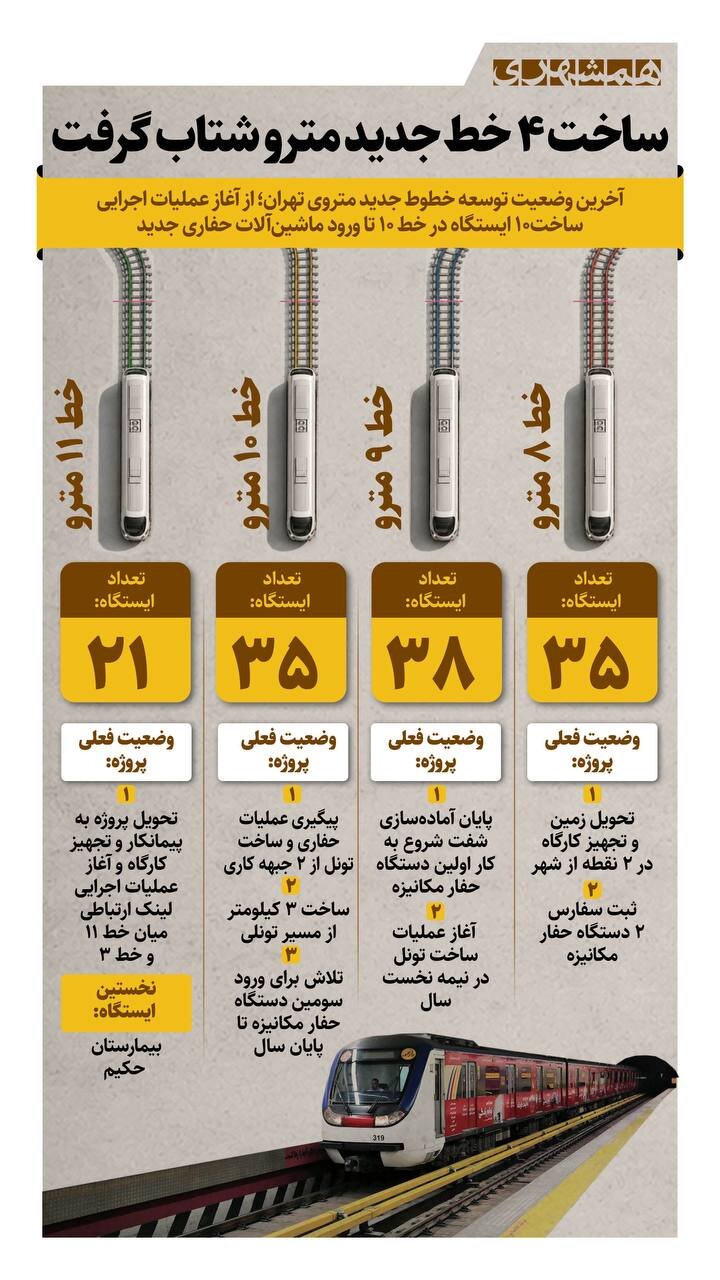 ساخت ۴ خط جدید مترو شتاب گرفت