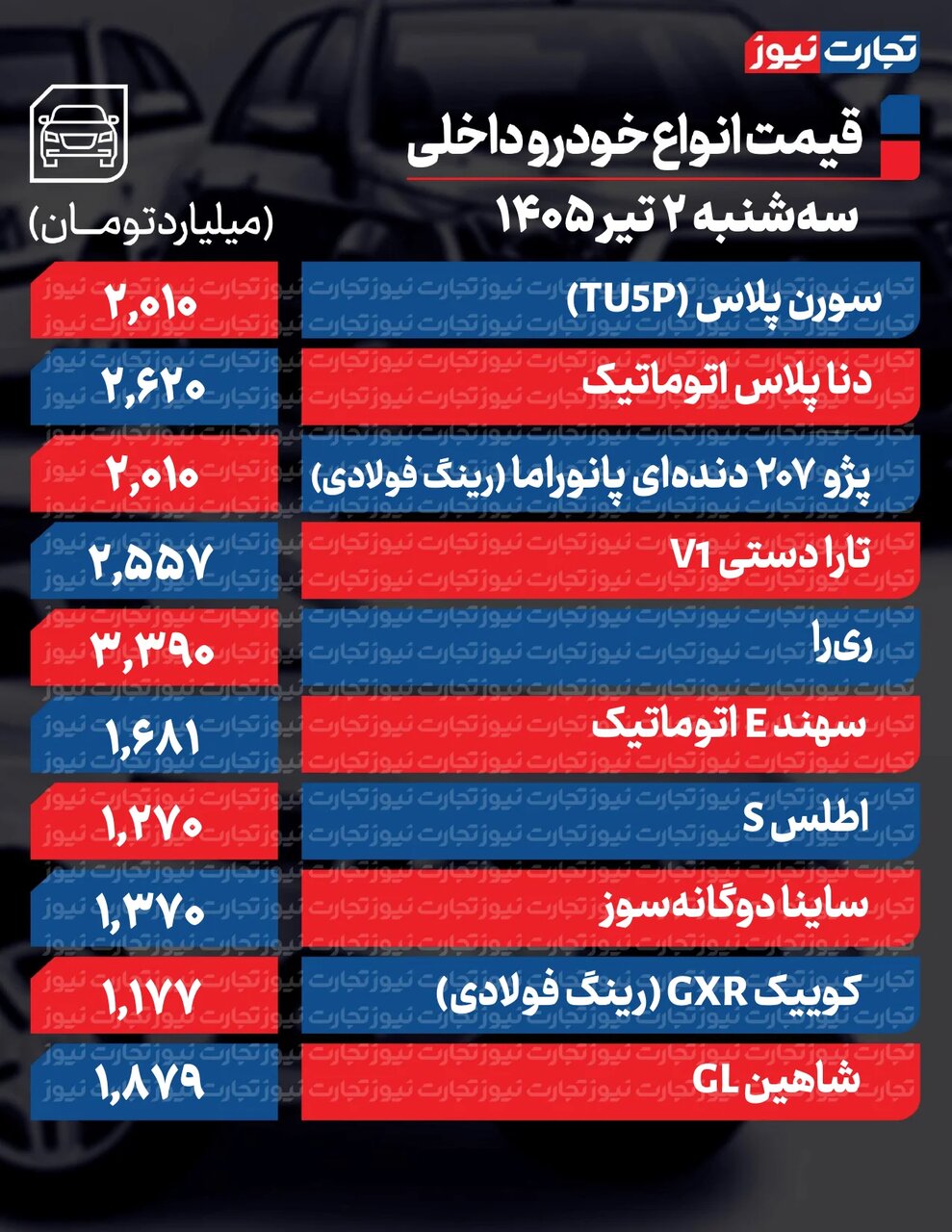 ۴ خودرو پرطرفدار داخلی تا ۴۰ میلیون ارزان شدند +جدول قیمت ها | این خودروی مونتاژی هم ۲۰۰ میلیون پایین آمد