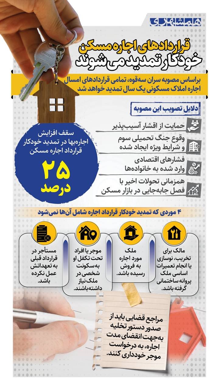 سقف افزایش اجاره‌بها ۲۵درصد است | مراجع قضایی حامی مستاجر هستند