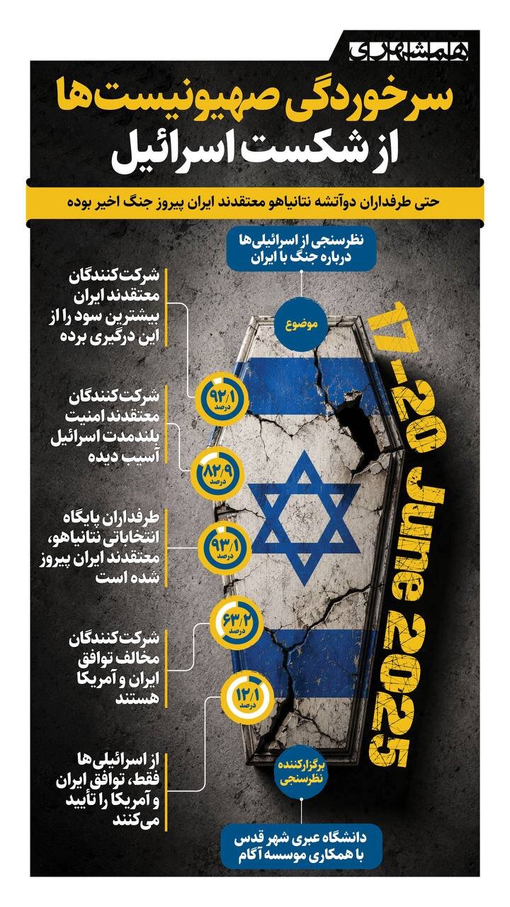 سرخوردگی صهیونیست ها از شکست اسرائیل + اینفوگرافیک
