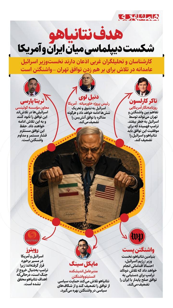 هدف نتانیاهو، شکست دیپلماسی میان ایران و آمریکا! | رویترز: اسرائیل و آمریکا در مسیر برخورد قرار گرفتهاند + اینفوگرافیک