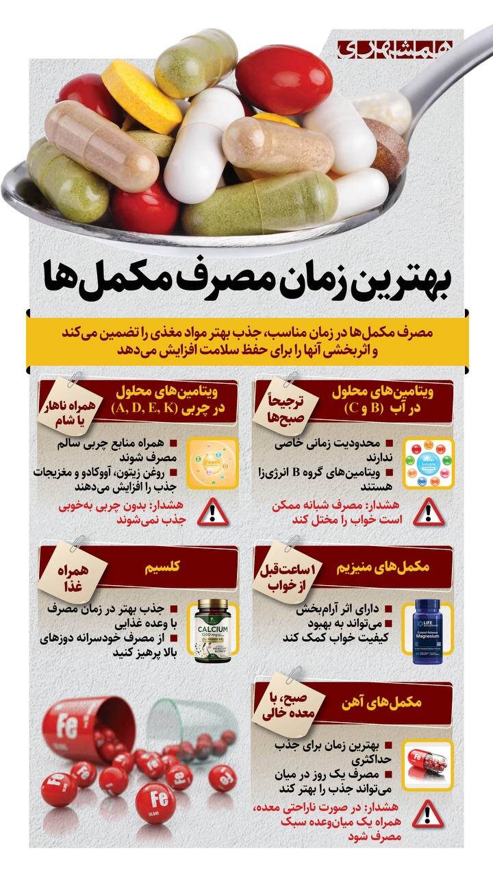 بهترین زمان مصرف مکمل ها + اینفوگرافیک