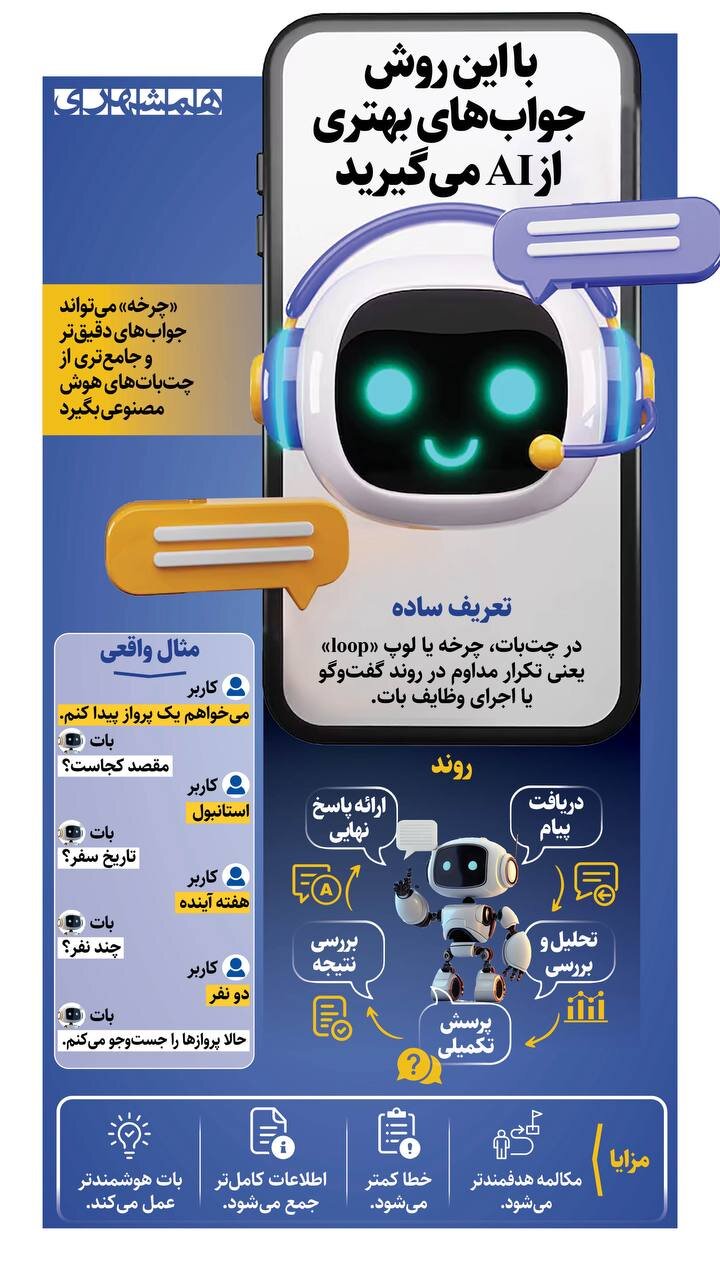 با این روش، پاسخ های بهتری از AI می گیرید! + اینفوگرافیک