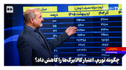 چگونه تورم، اعتبار کالابرگ‌ها را کاهش داد؟