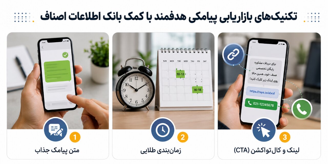 ​ترکیب لینک و کال‌تواکشن (CTA) در پیامک تبلیغاتی