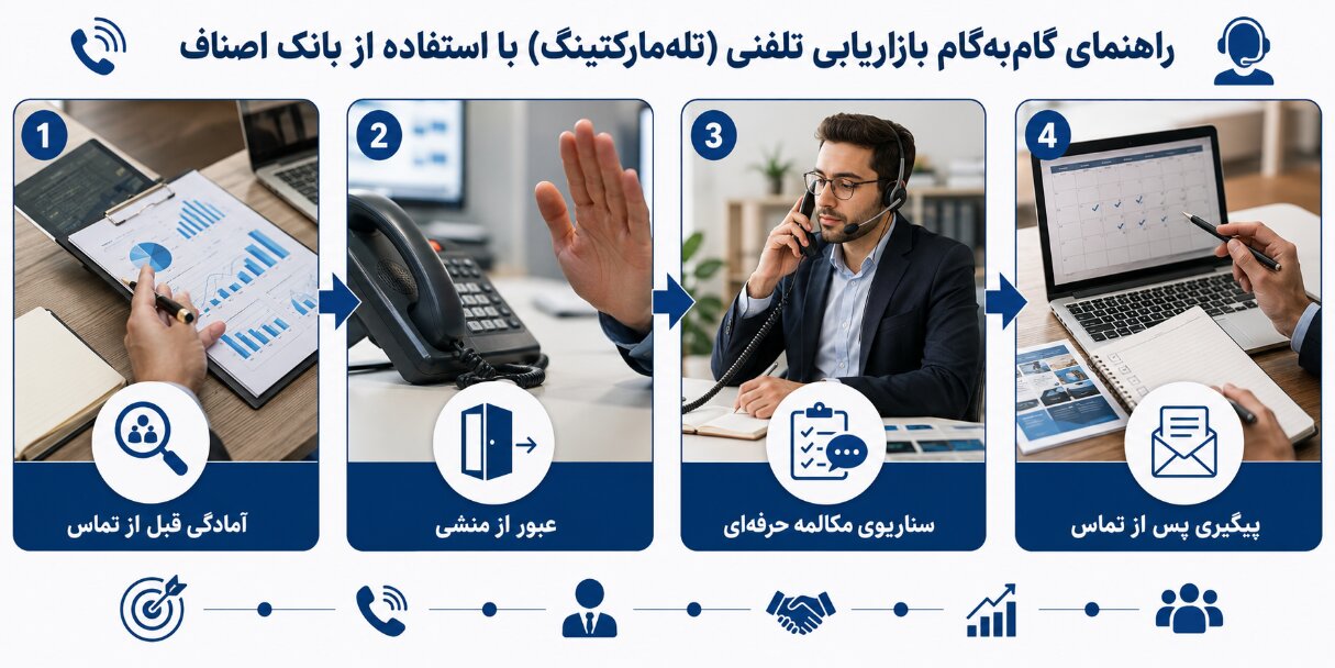 طراحی یک سناریوی مکالمه حرفه‌ای