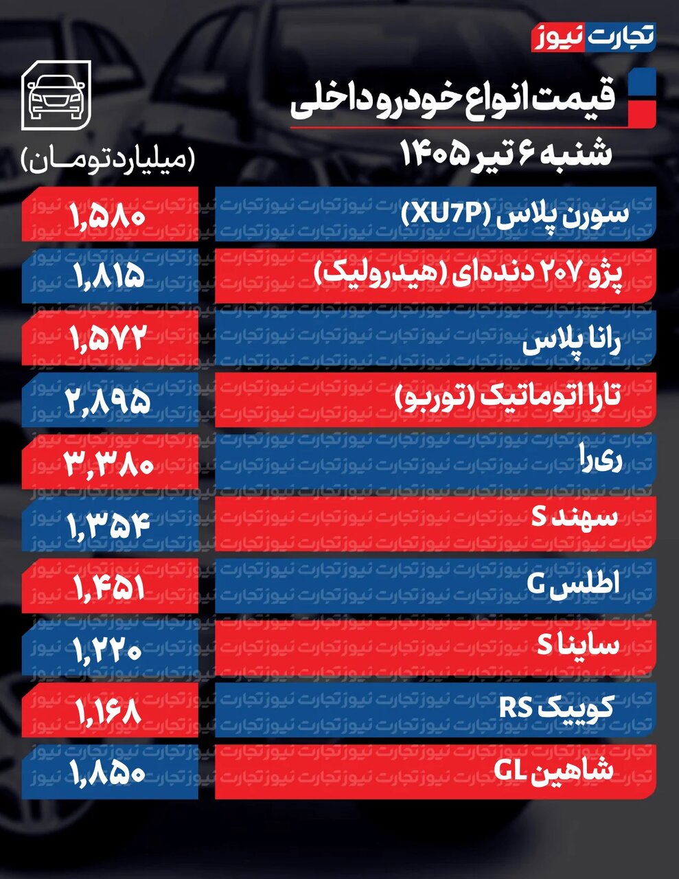 این خودروها تا ۵۰۰ میلیون تومان ارزان شدند؛ قیمت ری را، کوئیک، شاهین و ۲۰۷ چه تغییری کرد؟ |  جدول قیمت ها