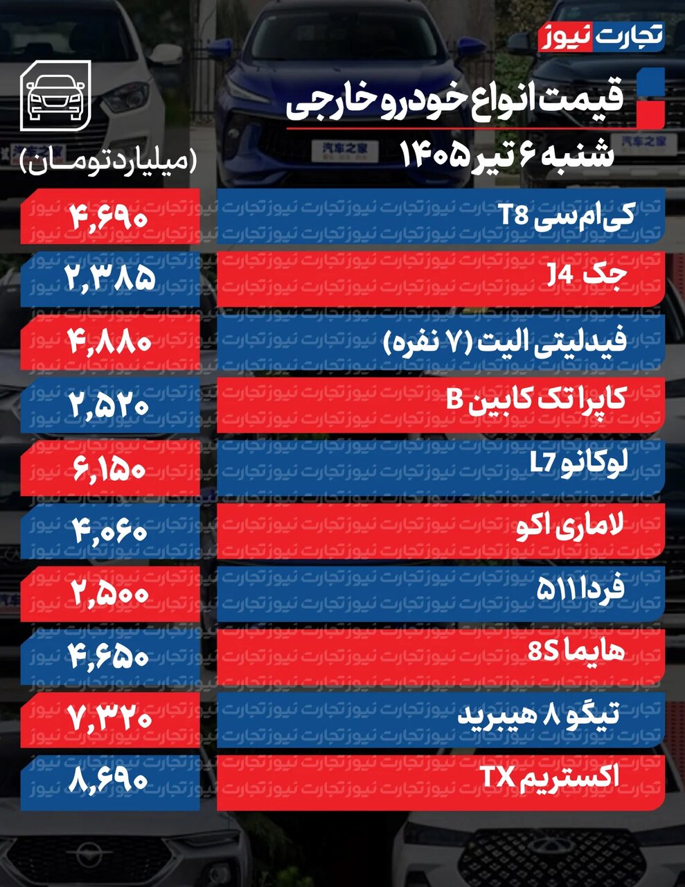 این خودروها تا ۵۰۰ میلیون تومان ارزان شدند؛ قیمت ری را، کوئیک، شاهین و ۲۰۷ چه تغییری کرد؟ |  جدول قیمت ها