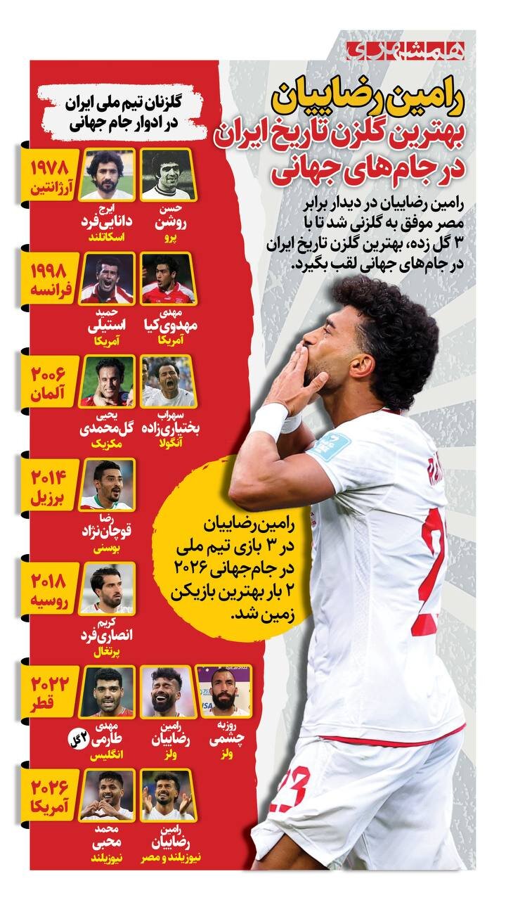 بهترین گلزنان تاریخ فوتبال ایران در جام های جهانی | ببینید