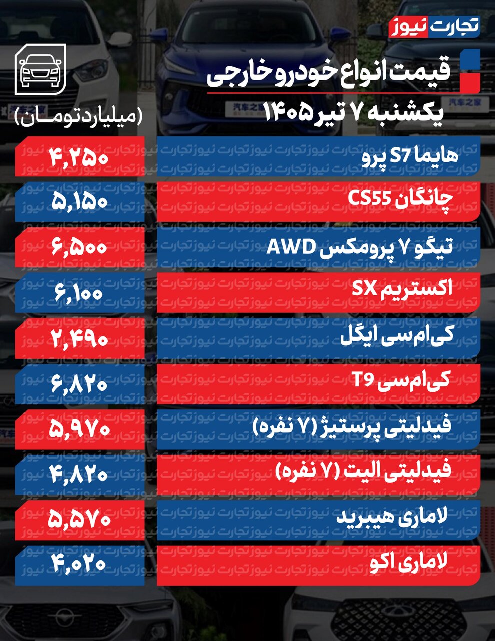 کاهش قیمت ۵۰ تا ۳۰۰ میلیون تومانی برخی خودروها در بازار؛ این ۳ خودروی پرطرفدار داخلی چقدر گران شدند؟ بازار خودرو در مدار انتظار | جدول قیمت ها