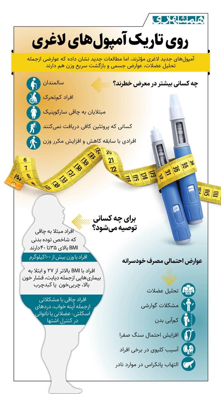 مصرف خودسرانه آمپولهای لاغری چه عوارضی دارند؟ | روی تاریک آمپول های لاغری! + اینفوگرافیک