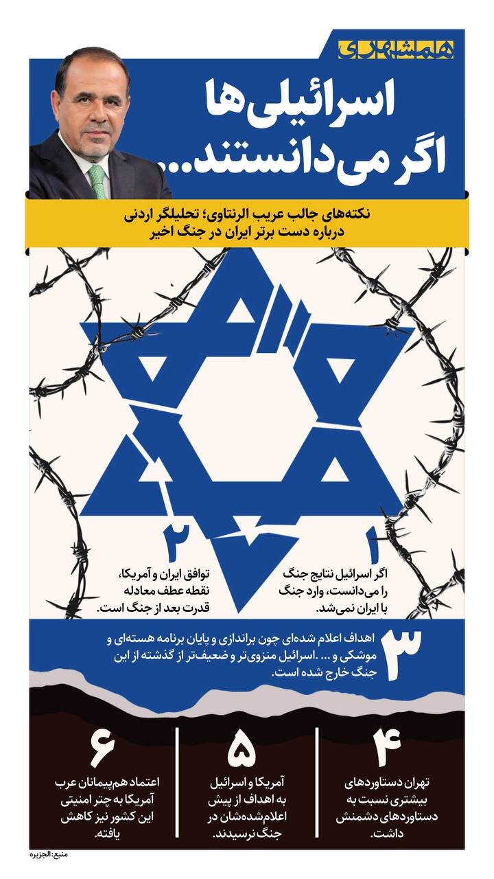 اسرائیلی ها اگر می دانستند... + اینفوگرافیک