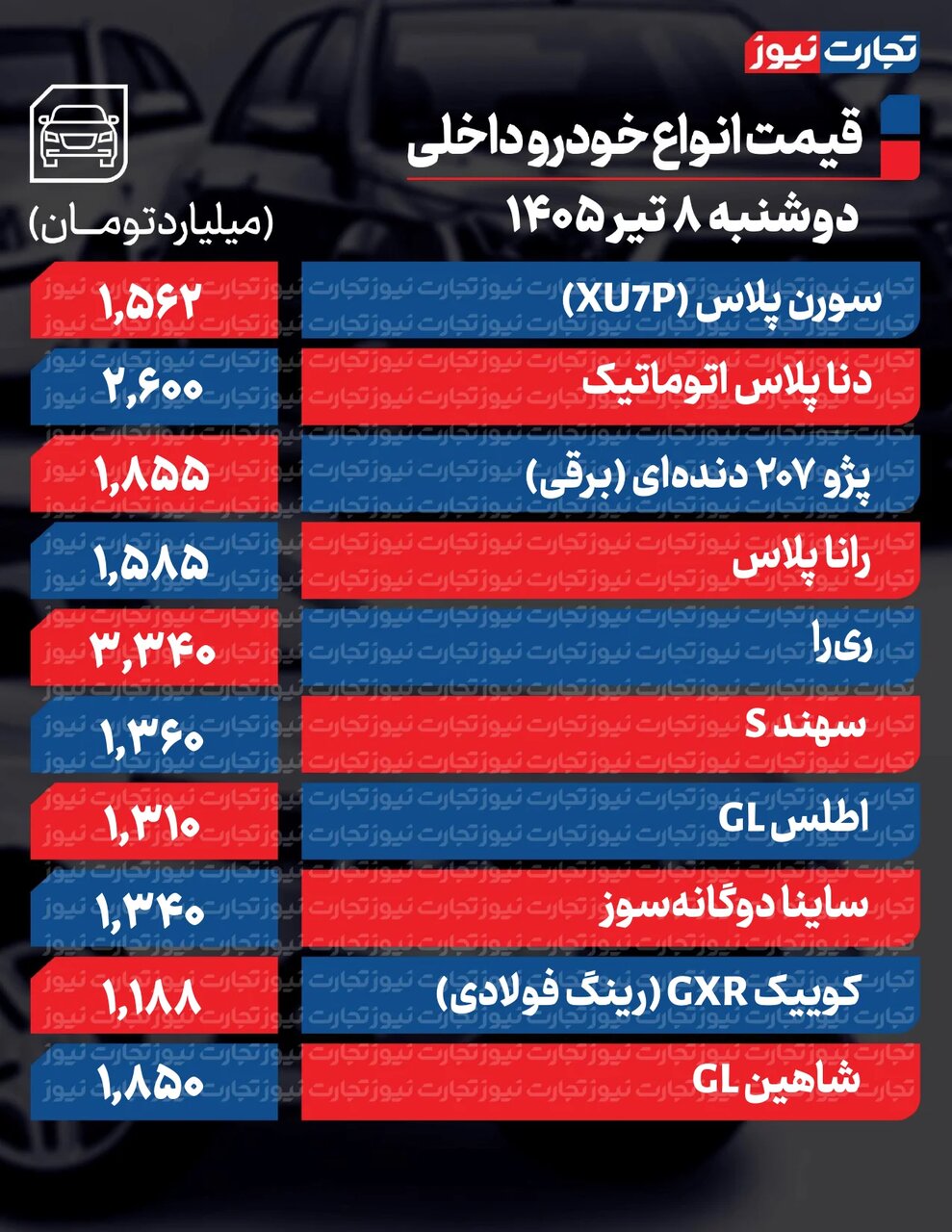 ریزش قیمت خودرو؛ ۲۰۷، رانا، شاهین و کوئیک امروز چقدر ارزان شدند؟ | جدول قیمت ها
