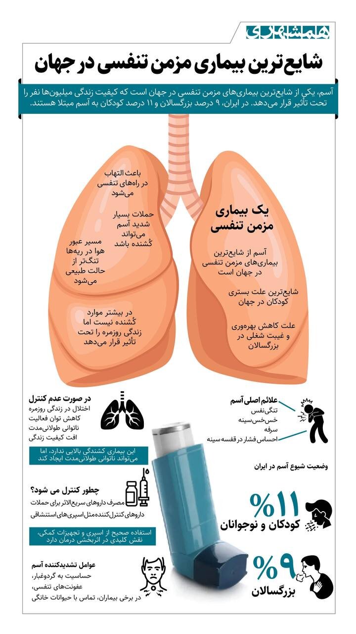 شایع ترین بیماری مزمن تنفسی در جهان | همه آنچه باید درباره بیماری آسم بدانید + اینفوگرافیک