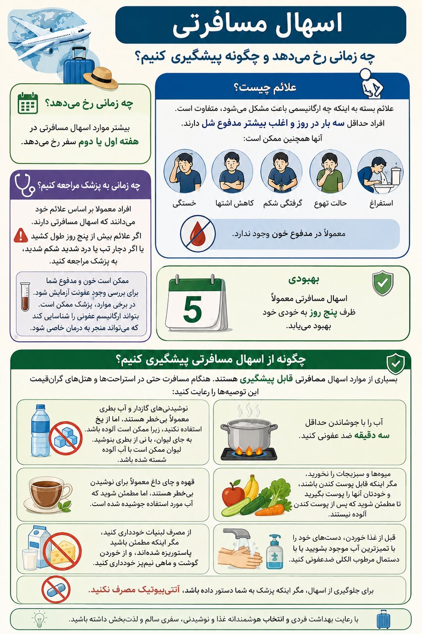 چطور از مشکلات گوارشی در سفر پیشگیری کنیم؟