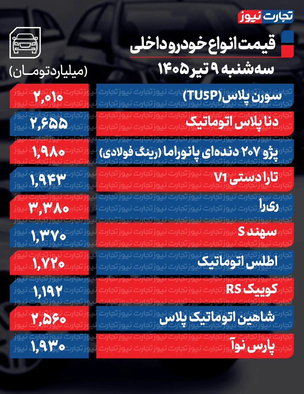 سورن، دنا و اطلس امروز تا ۵۵ میلیون گران شدند؛ فقط یک خودرو ریزش قیمت داشت + جدول | واکنش بازار خودرو به قیمت دلار