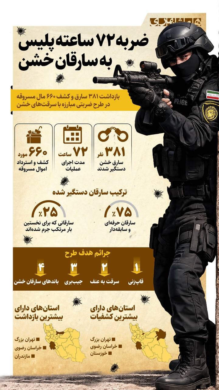 ضربه ۷۲ ساعته پلیس به سارقان خشن | ببینید