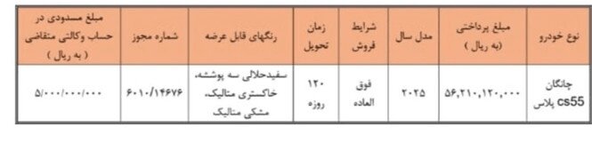 سایپا، چانگان را ۵ میلیارد و ۶۰۰ میلیون می‌فروشد + شرایط خرید