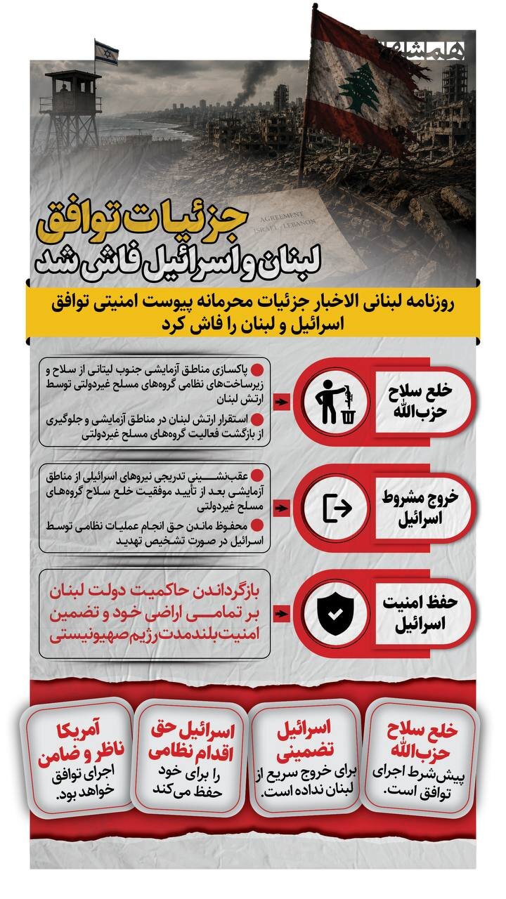 جزئیات توافق لبنان و اسرائیل فاش شد