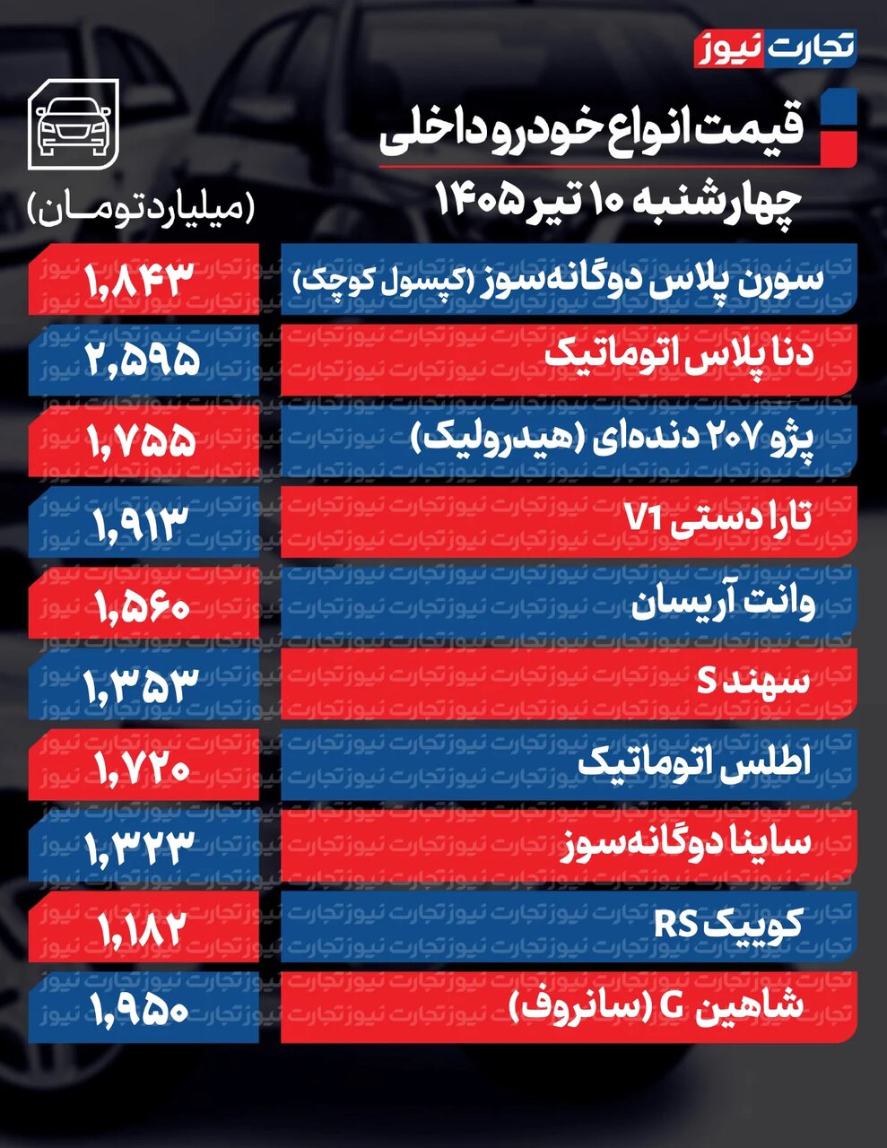 خودرویی که یک روزه ۲۰۰ میلیون ارزان شد | کاهش قیمت در بازار خودرو؛ جدول قیمت ها