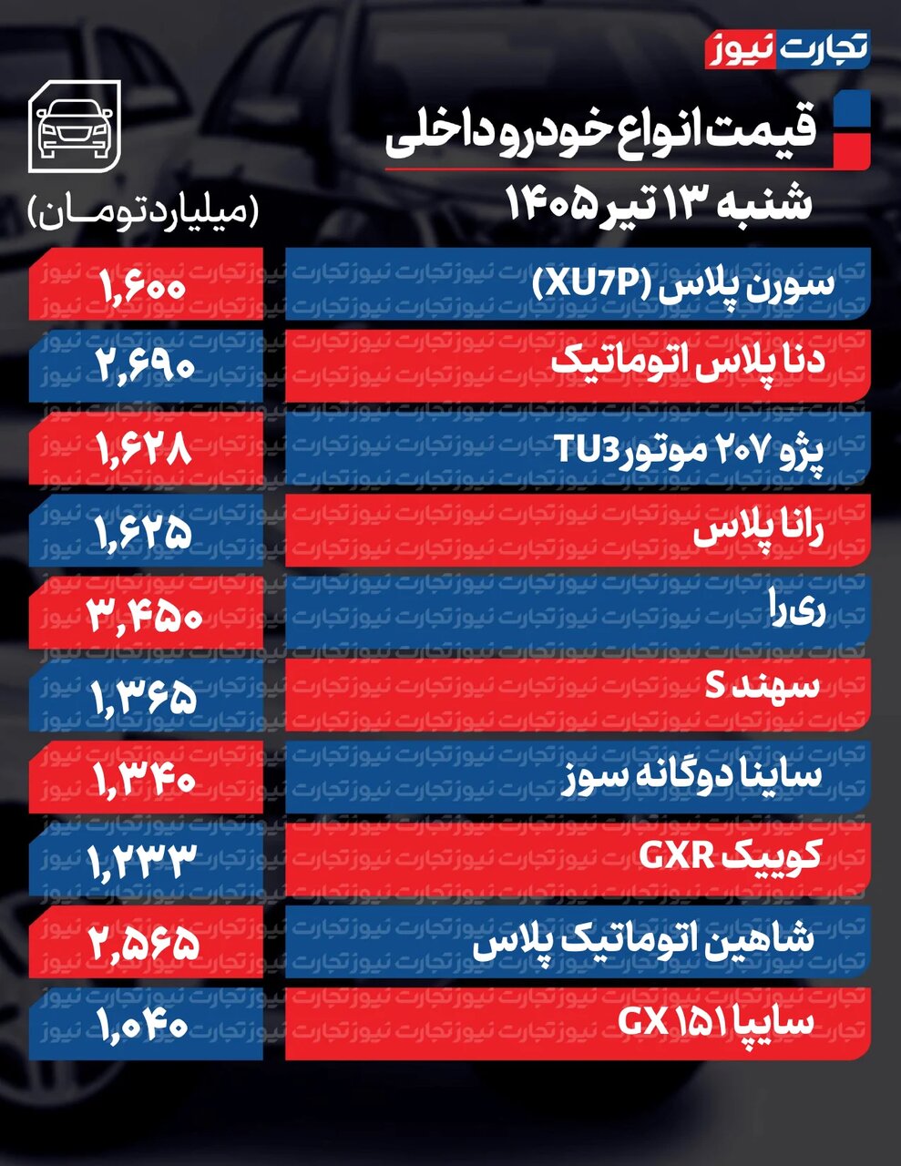 افزایش قیمت ها در بازار خودرو، فقط این خودرو  ۲۷۰ میلیون تومان ارزان شد | جدول قیمت ها