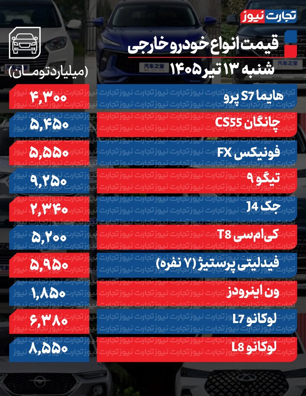 افزایش قیمت ها در بازار خودرو، فقط این خودرو ۲۷۰ میلیون تومان ارزان شد | جدول قیمت ها