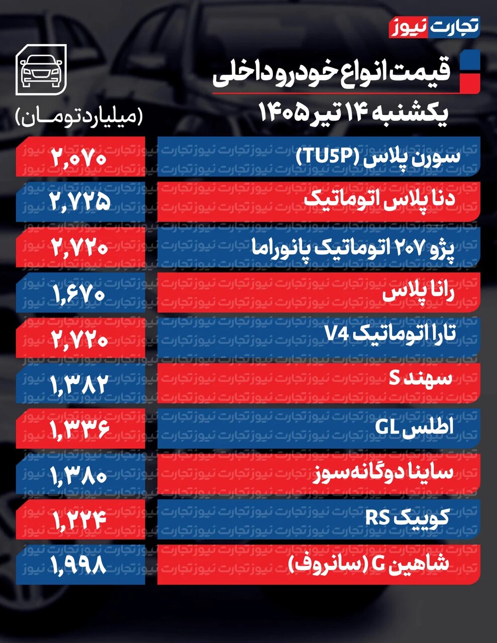 تارا، سورن و کوییک تا ۱۹۵ میلیون تومان گران شدند | صعود قیمت خودرو در نبود سیگنال ارزی | جدول قیمت ها
