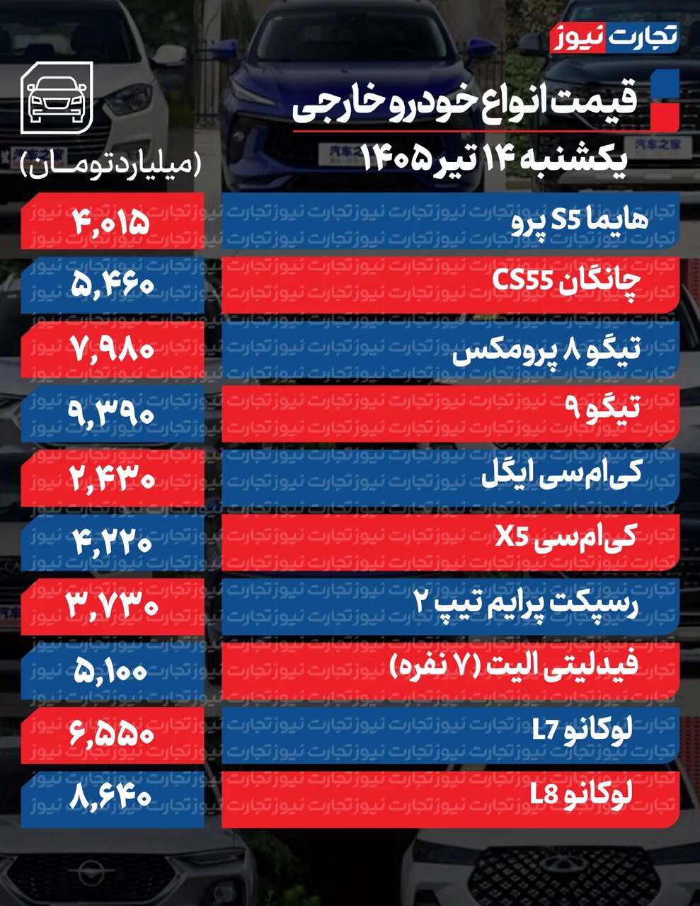 تارا، سورن و کوییک تا ۱۹۵ میلیون تومان گران شدند | صعود قیمت خودرو در نبود سیگنال ارزی |  جدول قیمت ها