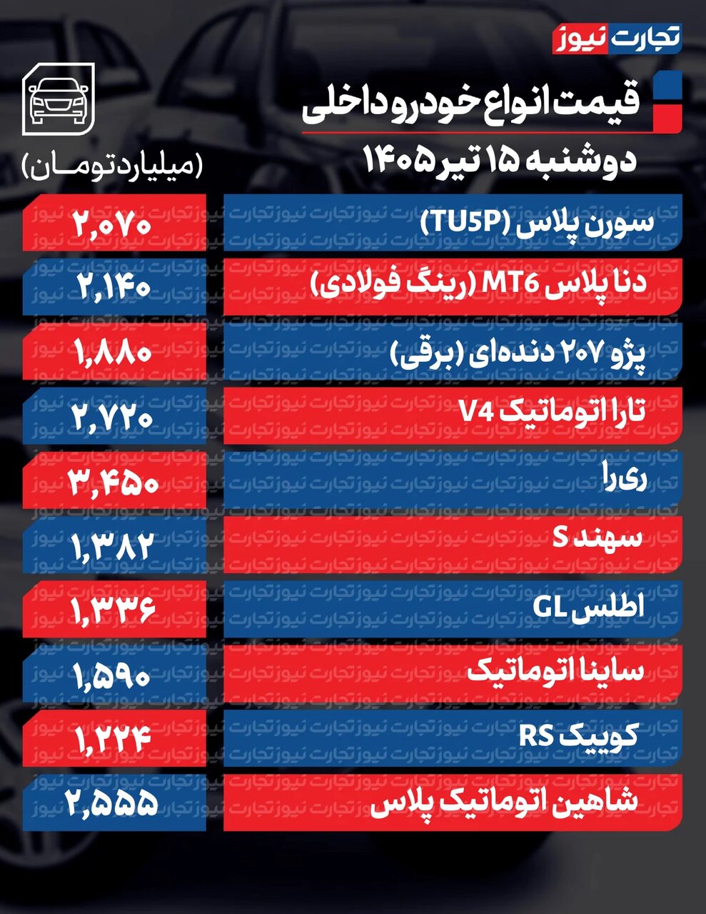 یک خودرو  ۷۰۰ میلیون ارزان شد + جدول | بررسی وضعیت بازار خودرو در ۲ هفته اخیر