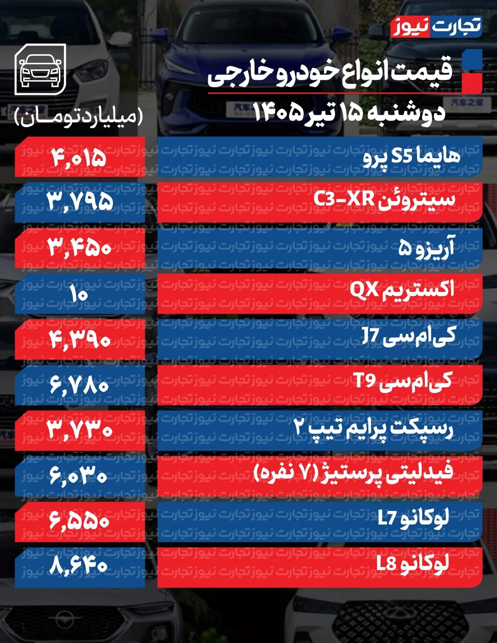 یک خودرو  ۷۰۰ میلیون ارزان شد + جدول | بررسی وضعیت بازار خودرو در ۲ هفته اخیر