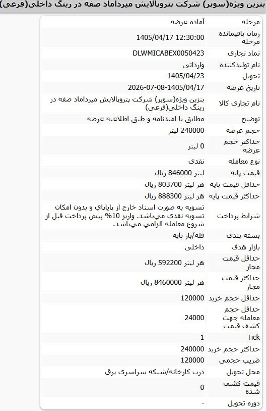 قیمت هر لیتر بنزین سوپر وارداتی اعلام شد