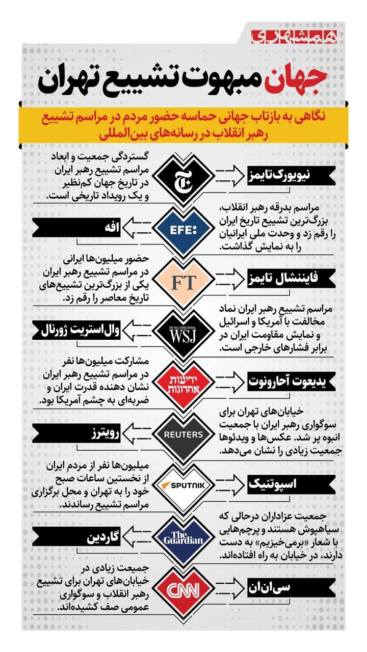 جهان، مبهوت تشییع ایران | ببینید