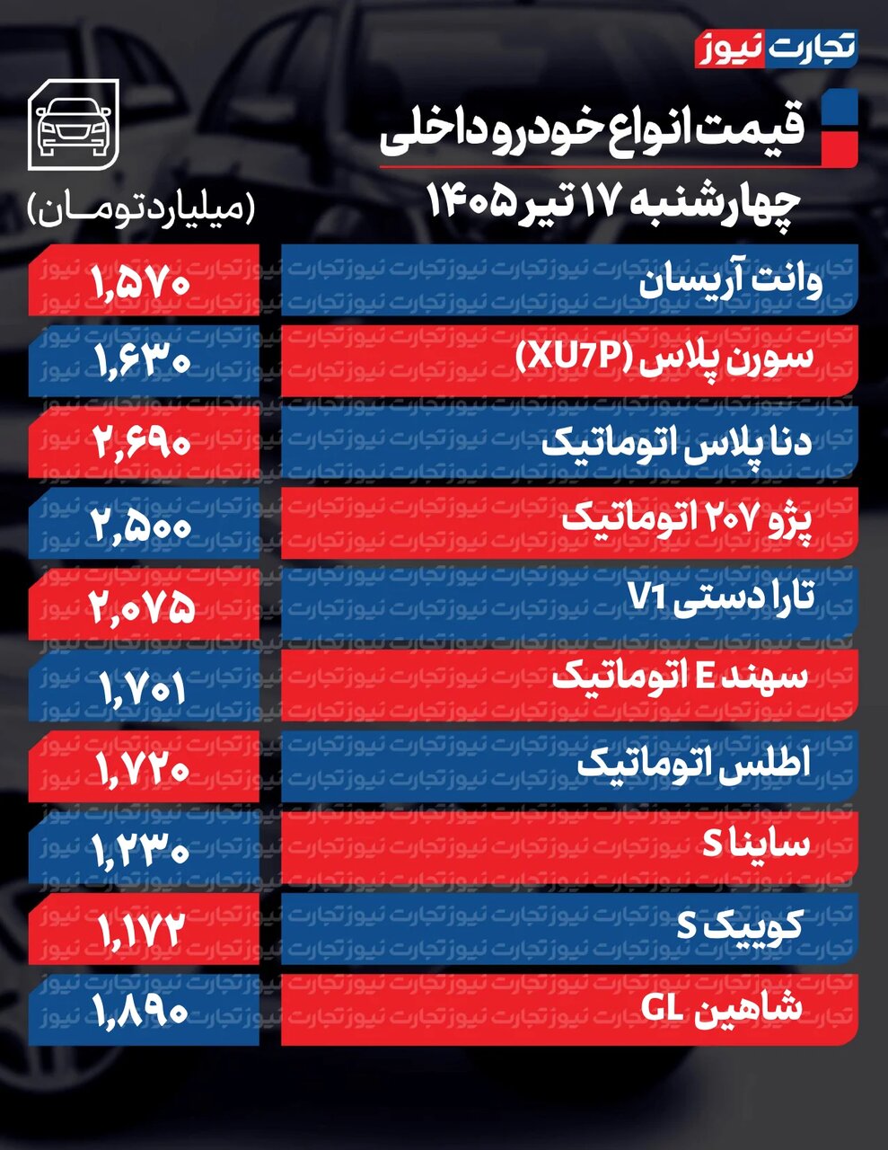 پژو ۲۰۷، تارا و کوئیک چقدر ارزان شد؟ | نوسان قیمت در بازار خودرو ؛ جدول قیمت ها