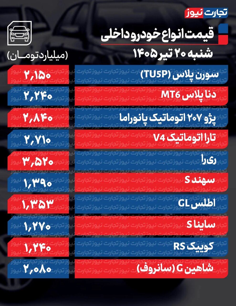 افزایش دوباره قیمت خودرو در بازار | خودرو پرطرفدار داخلی ۱۱۰میلیون گران شد+ جدول قیمت ها