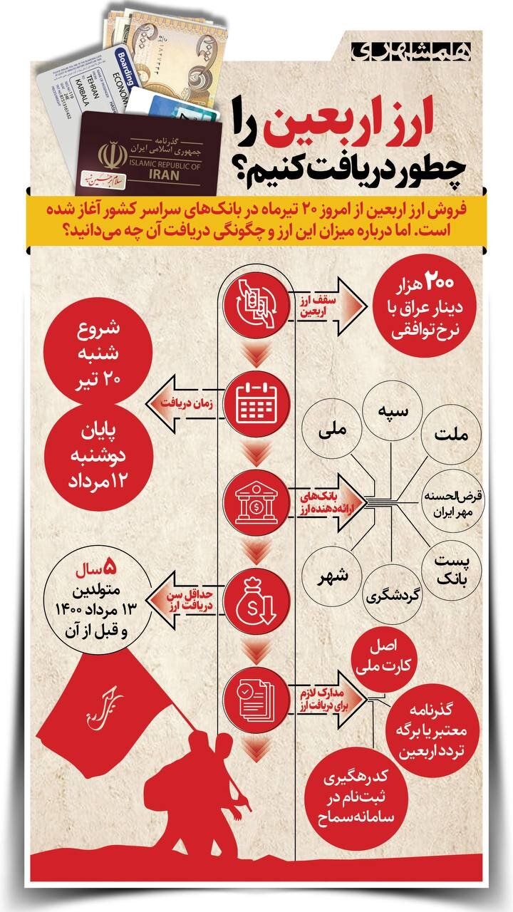 ارز اربعین را چطور دریافت کنیم؟