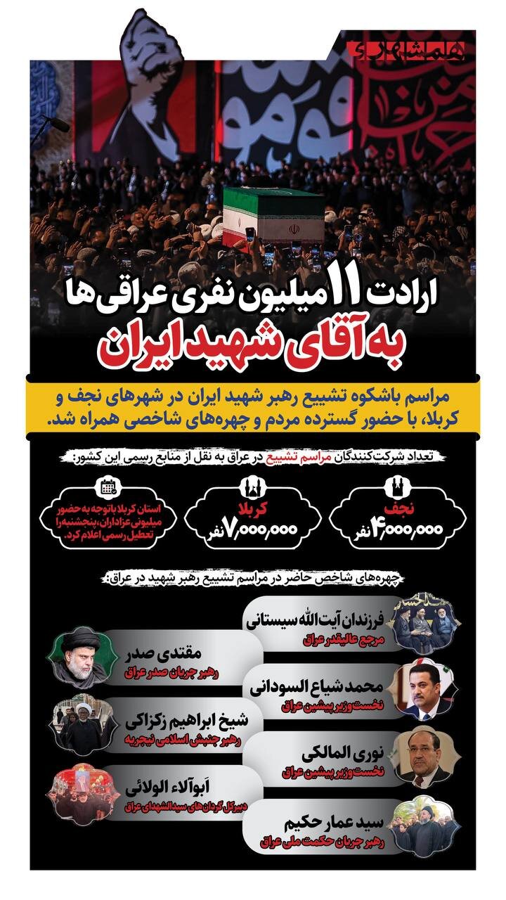 چند میلیون نفر از عراقی ها ارادت خود را به آقای شهید ایران نشان دادند؟ | ببینید