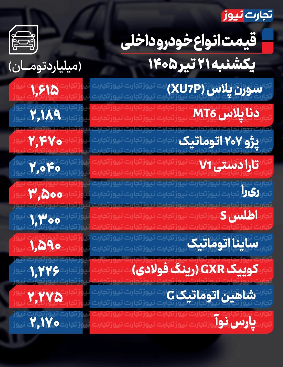 پژو ۲۰۷ ، دنا، پارس نوآ، و کوئیک امروز چقدر ارزان شدند؟ | مونتاژی ها تا ۱۶۰ میلیون تومان رشد کردند ؛ جدول قیمت ها