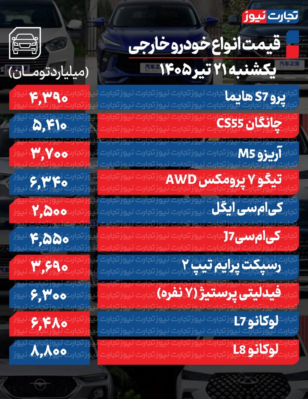 پژو ۲۰۷ ، دنا، پارس نوآ، و کوئیک امروز چقدر ارزان شدند؟ | مونتاژی ها تا ۱۶۰ میلیون تومان رشد کردند ؛ جدول قیمت ها